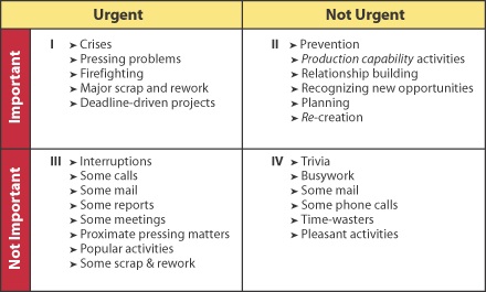 quadrant-4-time-management